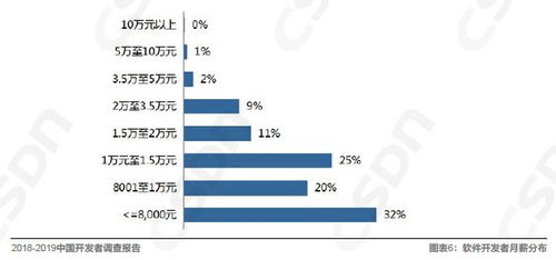 中國開發者真實現狀 40歲轉型困局、算法工程師緊缺與深圳軟件業的機遇挑戰